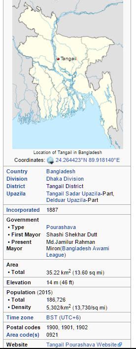 Tangail District: General Information Of Tangail District