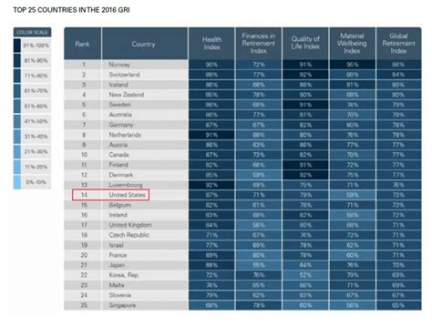 Which Countries Are Best For Life After Retirement? | TopForeignStocks.com