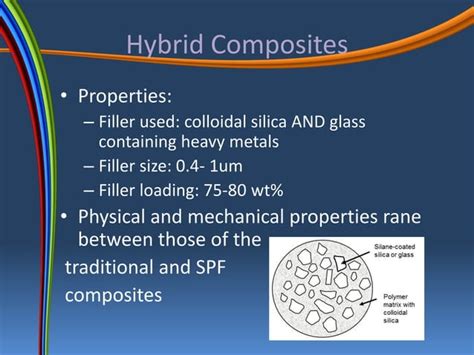 Composite resin | PPT