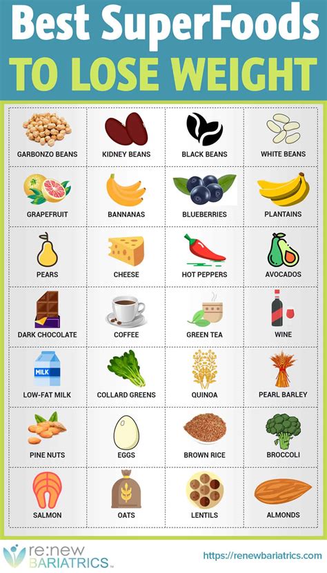 The 29 Best Superfoods for Weight Loss - Renew Bariatrics