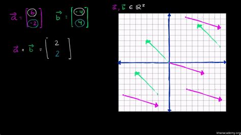 How Do You Add Vectors Graphically - Rick Sanchez's Addition Worksheets