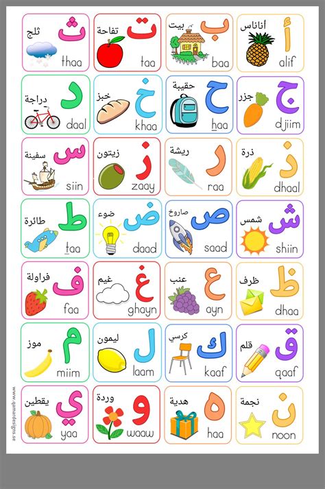 Arabic Alphabet Chart Printable