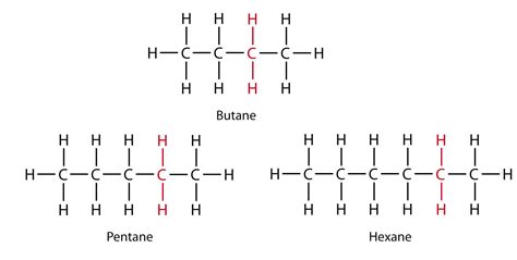 3.2: Alkanes and Alkane Isomers - Chemistry LibreTexts