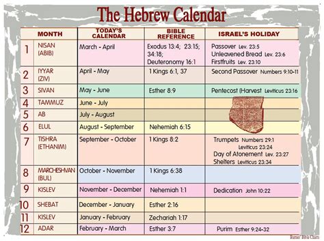 What Is Todays Date On The Jewish Calendar - Printable And Enjoyable ...