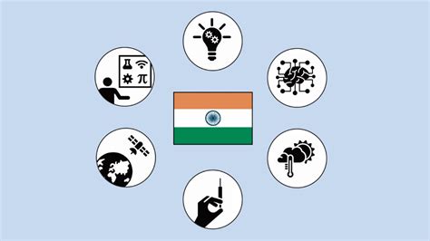 Achievements of Indians in Science and Technology - It's About my India