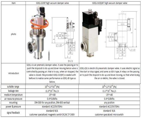 Damper valve difference- Vacuum Pump - EVP Vacuum Solution!