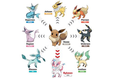 How To Get Each Of Eevee’s Evolutions In Pokémon Go – AmongMen