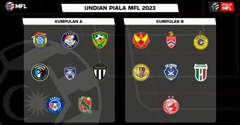 Piala MFL 2024 - Siaran Langsung, Keputusan, Jadual Perlawanan