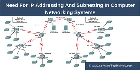 Guide to Subnet Mask (Subnetting) & IP Subnet Calculator