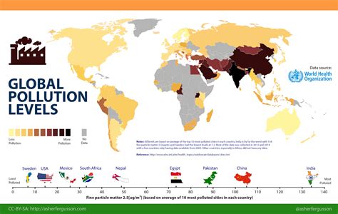 Global air pollution levels (2013 - 2014)