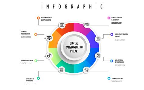 Infographic for 8 pillar of the DIGITAL TRANSFORMATION model template, hexagon shape easily ...