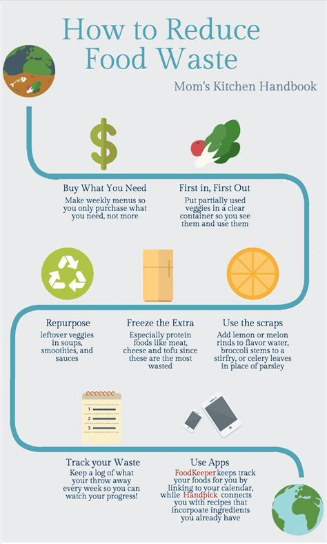 10 Tips to Reduce Food Waste - Mom's Kitchen Handbook