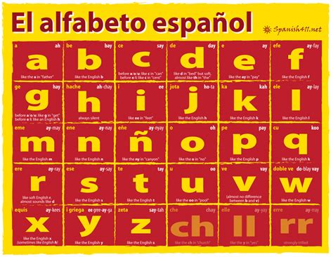 The Spanish Alphabet - Spanish411