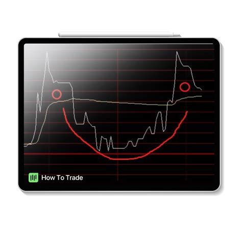 Line Charts in Forex [Explained] - HowToTrade.com