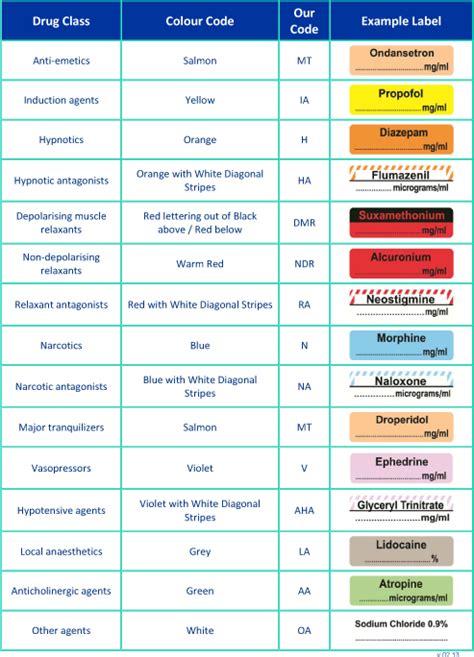 Syringe Labels Archives - Walters Medical