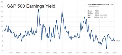 Index Fund Investing Explained Through 150 Years Of S&P 500 History ...