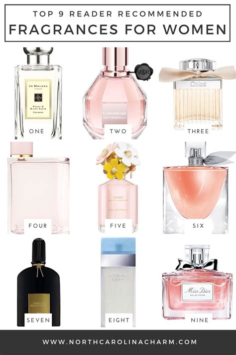 Reader Round-Up: Top 9 Women's Fragrances - Carolina Charm