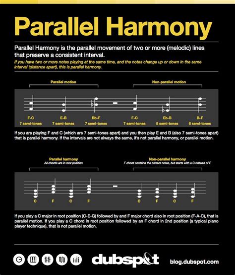 Advanced Topics in Music Theory: Parallel Harmony in Modern Electronic Music - Dubspot Blog ...