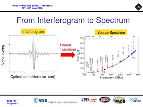 PPT - SPIRE Imaging Fourier Transform Spectrometer (FTS) Pipeline Data Processing PowerPoint ...