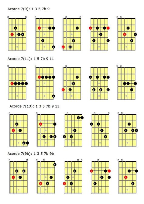 Acordes de guitarra jazz: Añadiendo extensiones y tensiones — Clases de Guitarra Online ...