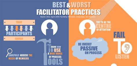 INFOGRAPHIC: Best and Worst Facilitator Practices — Active Presence