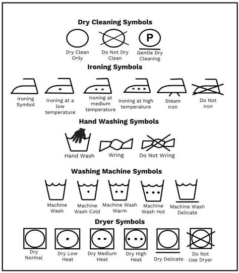 Washing & Dry Cleaning Symbols and their meaning | Dry cleaning symbols, Cleaning symbols ...