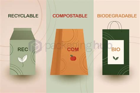 Biodegradable vs Compostable vs Recyclable Packaging