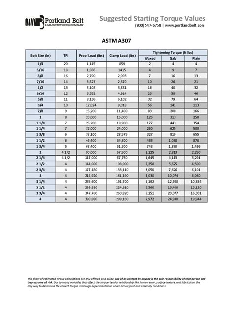 Astm A574 Bolt Torque Chart | Images and Photos finder