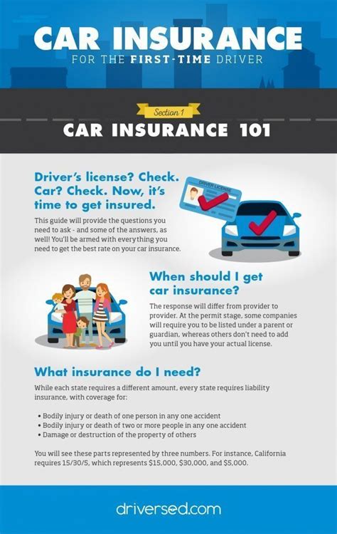 Best Car Insurance For First Time Car Owners - Life Insurance Quotes