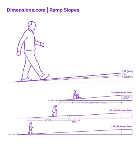 Ramp Slopes in 2023 | Ramp, Human dimension, Slopes