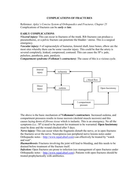 Fracture Complications