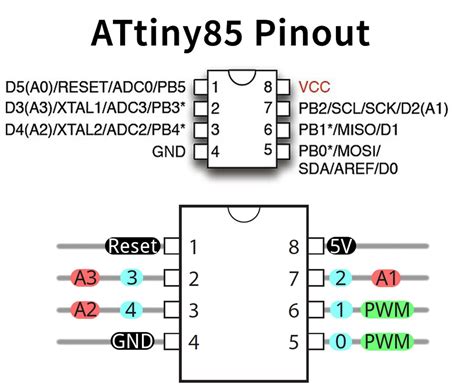 ATtiny85 Arduino Getting Started Tutorial, The Smallest Arduino