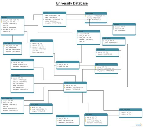 Online Database Schema Diagram Design Tool