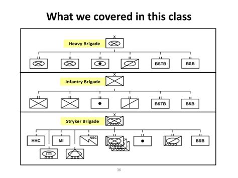 PPT - The Brigade Combat Team (BCT) PowerPoint Presentation, free download - ID:540304