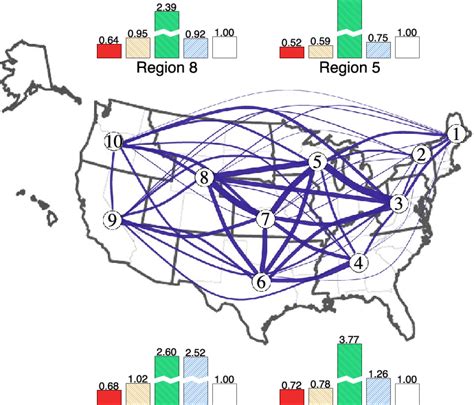 The ten US HHS regions: cross-regional correlation and estimation error ...