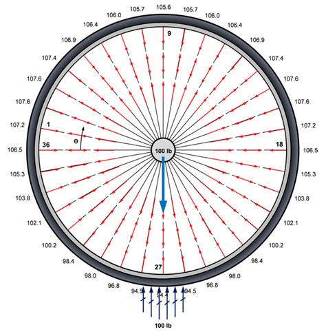 [DIAGRAM] Bike Wheel Diagram - MYDIAGRAM.ONLINE