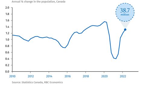 Megan Tyler Rumor: Canada Population 2023 Demographics