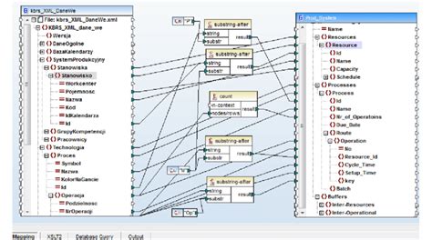 Data mapping (Altova MapForce). | Download Scientific Diagram