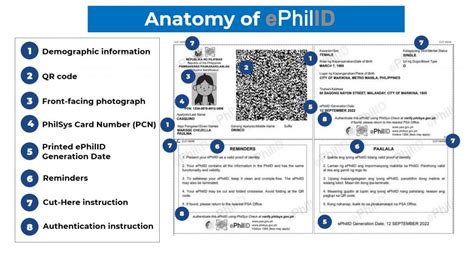 ePhilID – Philippine Identification System