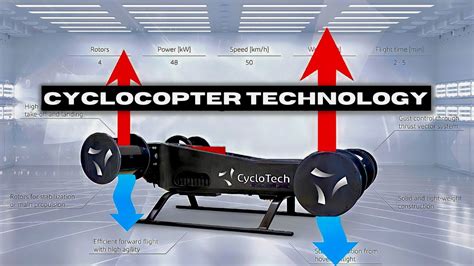 CycloRotor: Is this the future of eVTOL Electric Propulsion System ...