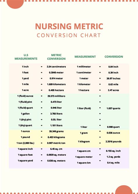 Printable Nursing Conversion Chart