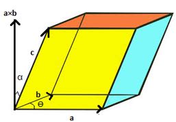 Scalar Triple Product - Properties, Formula and Solved Examples