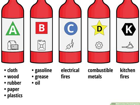 Class A Fire Extinguisher Puts Out All Of The Following Fires Except : A fire extinguisher can ...