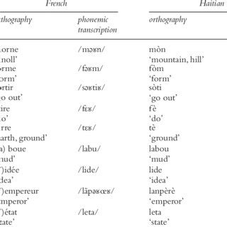 (PDF) Haitian Creole