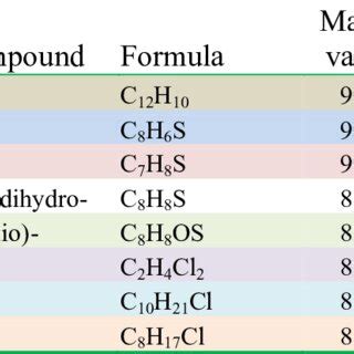 Structural formula for sulfur mustard (HD). | Download Scientific Diagram