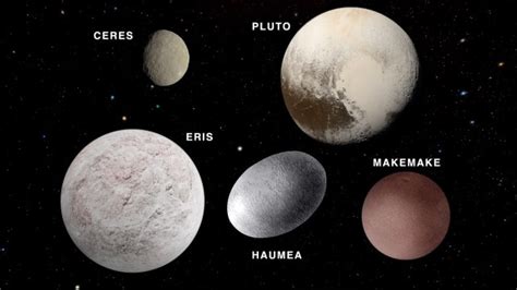 Pluto & Dwarf Planets - NASA Science