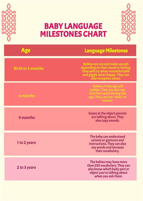 Basic Baby Milestones Chart in PDF - Download | Template.net