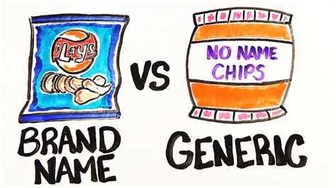 Brand Name vs. Generic - YouTube