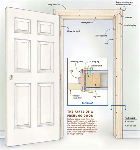 How To Frame For Prehung Door | Psoriasisguru.com