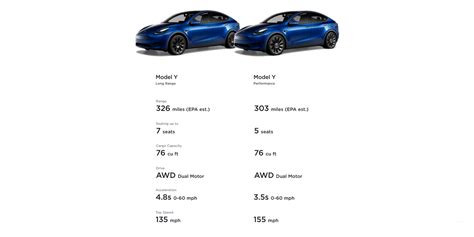 Tesla Model 3 vs. Model Y: The latest generation basics compared | Electrek